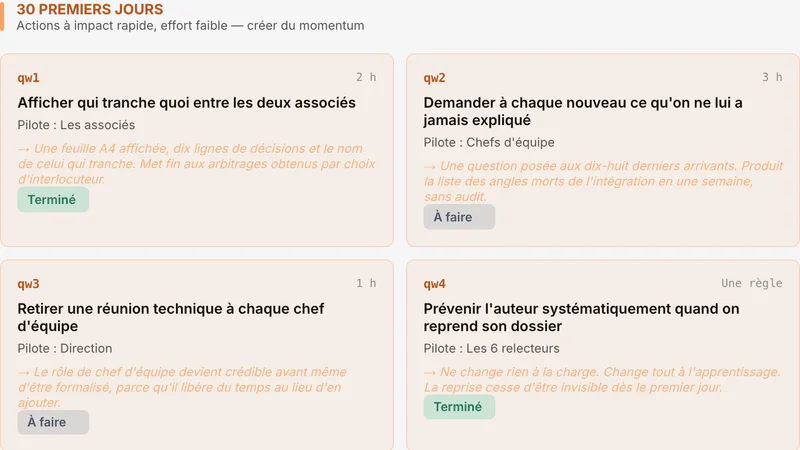 Espace client de démonstration : les 30 premiers jours, actions rapides avec leur durée, leur pilote et leur statut